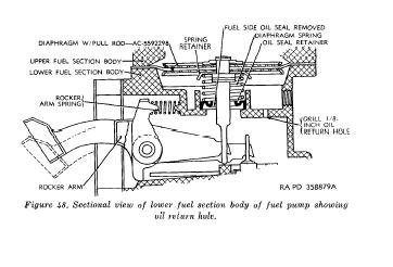Fig 48