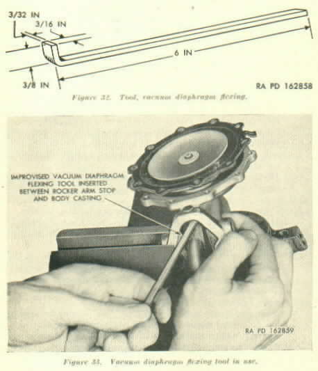 Special Tool