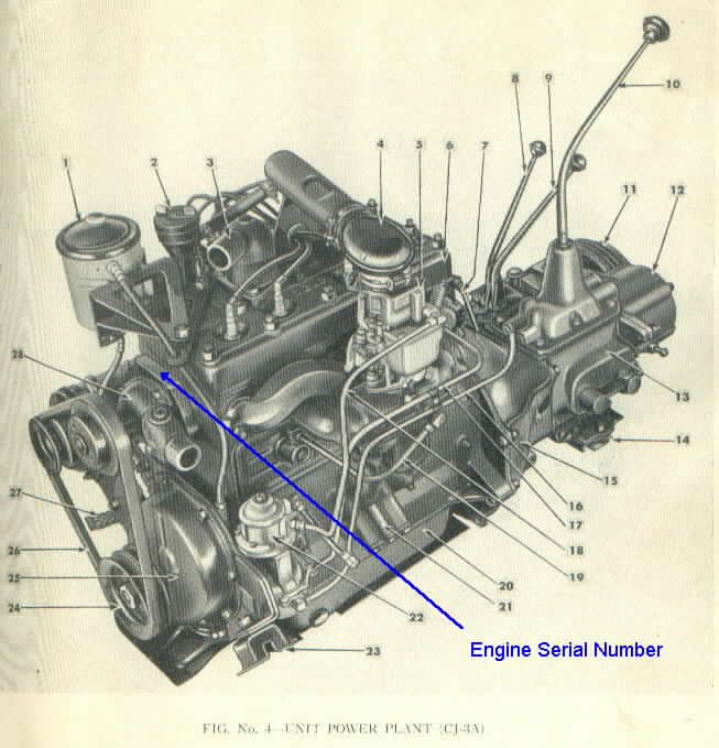 Engine serial number location